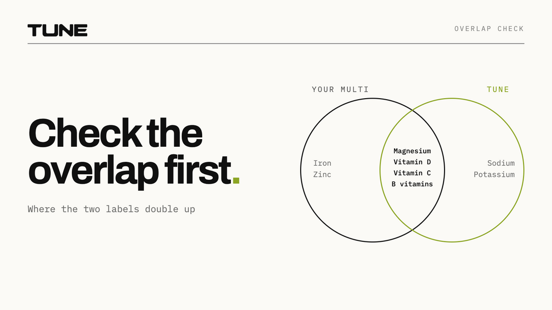 Check the overlap first