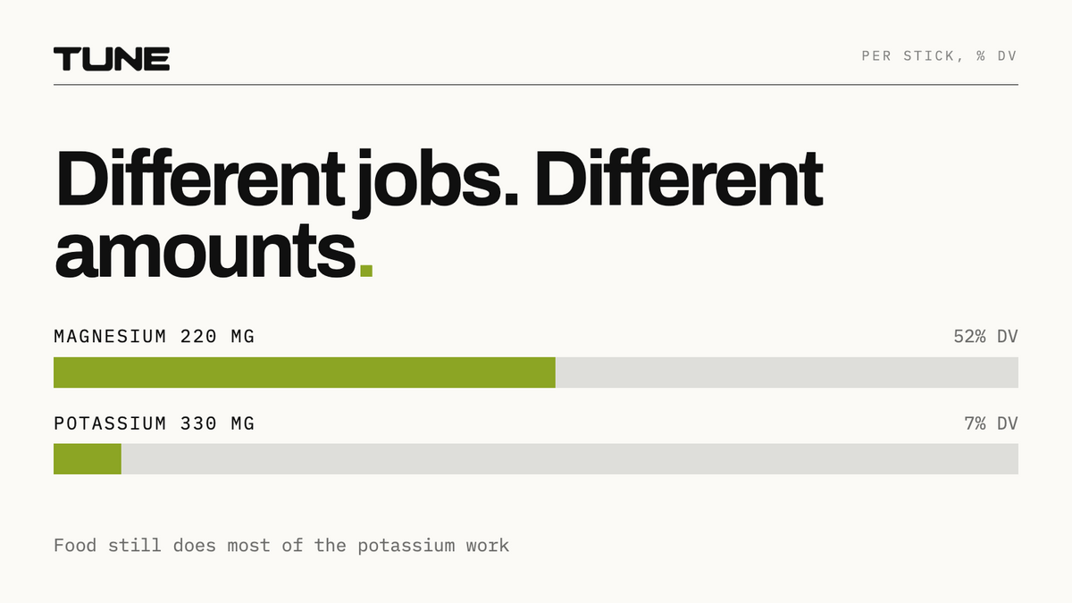 Different jobs. Different amounts.