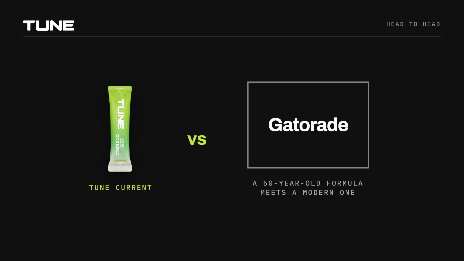 Tune Current vs Gatorade, a 60-year-old formula meets a modern one